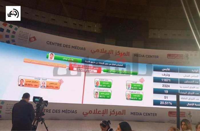 الهيئة العليا المستقلة تتلقى 31 طعنًا في النتائج الأولية للإنتخابات المحلية