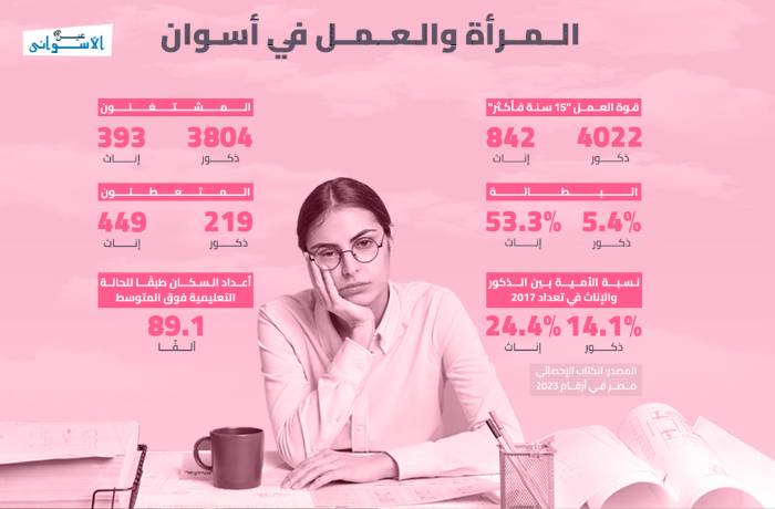 التجارة "أونلاين".. مسار آخر للهرب من أوضاع الوظائف في أسوان